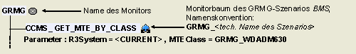 Diese Grafik wird im zugeh&ouml;rigen Text erkl&auml;rt