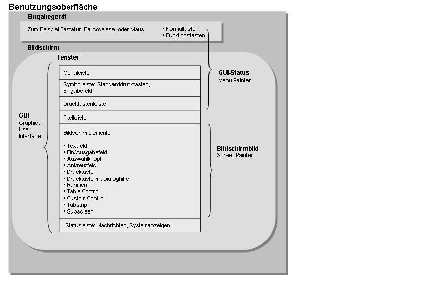 Diese Grafik wird im zugehörigen Text erklärt