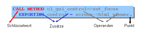 Diese Grafik wird im zugehörigen Text erklärt