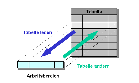 Diese Grafik wird im zugeh&ouml;rigen Text erkl&auml;rt
