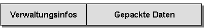 Diese Grafik wird im zugehörigen Text erklärt