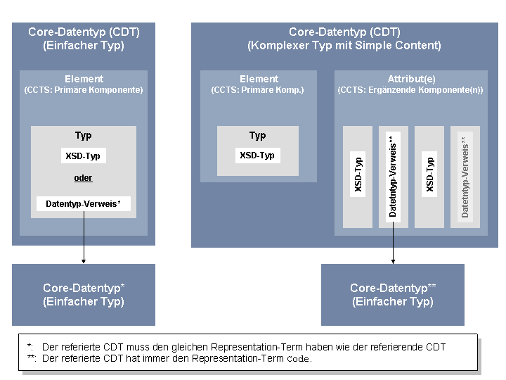 Die Abbildung wird im Begleittext erläutert.