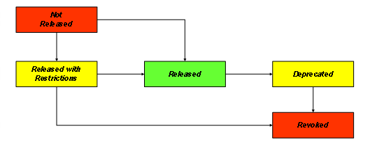 This graphic is explained in the accompanying text