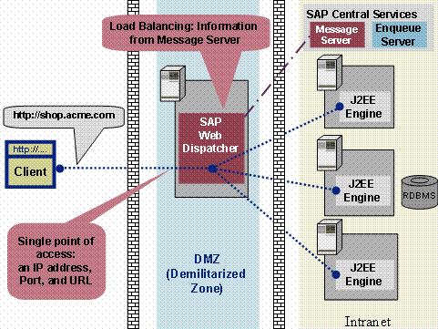 This graphic is explained in the accompanying text