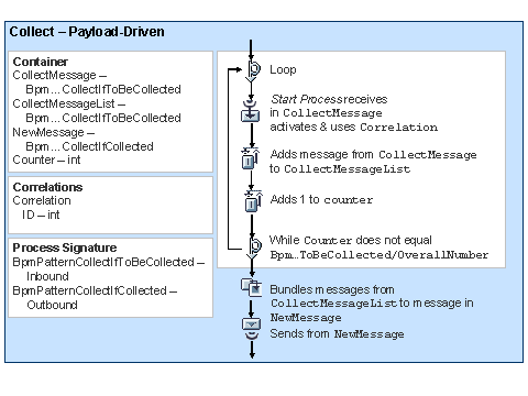 This graphic is explained in the accompanying text
