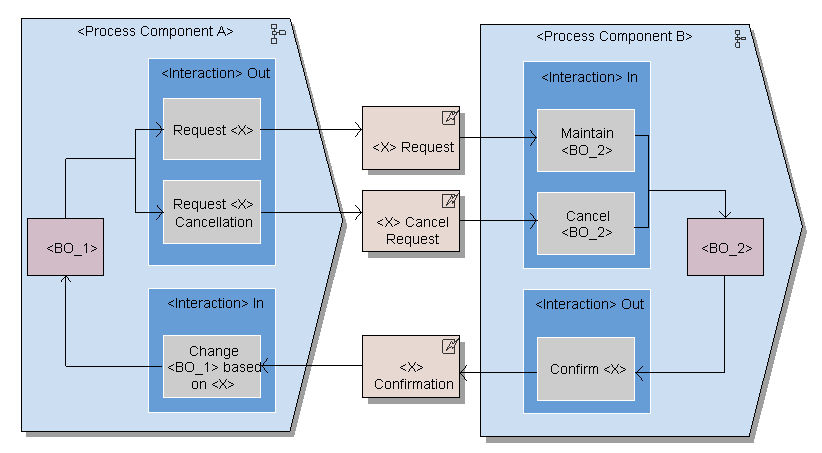 This graphic is explained in the accompanying text.