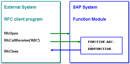 This graphic is explained in the accompanying text