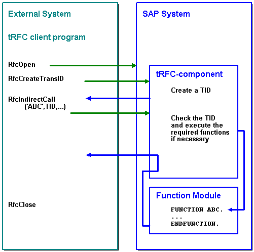 This graphic is explained in the accompanying text