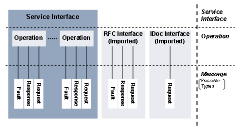 This graphic is explained in the accompanying text