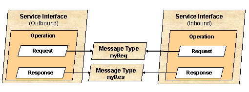 This graphic is explained in the accompanying text