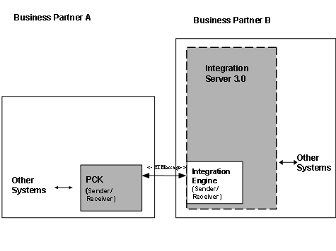 This graphic is explained in the accompanying text