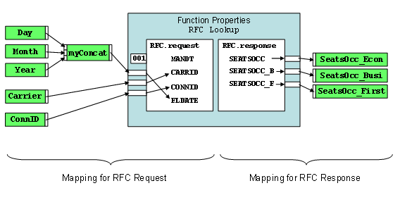 This graphic is explained in the accompanying text