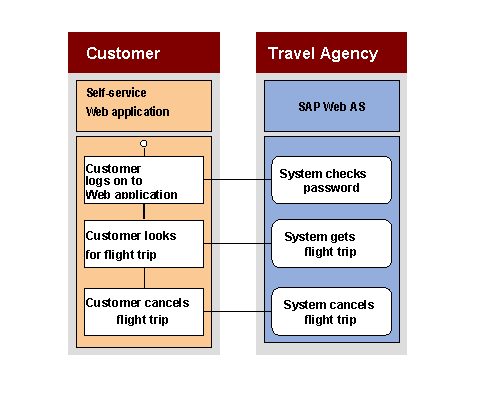 This graphic is explained in the accompanying text