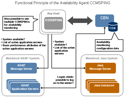 This graphic is explained in the accompanying text
