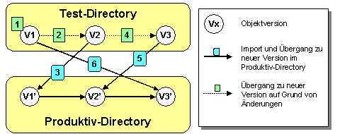 This graphic is explained in the accompanying text