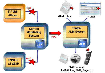 This graphic is explained in the accompanying text