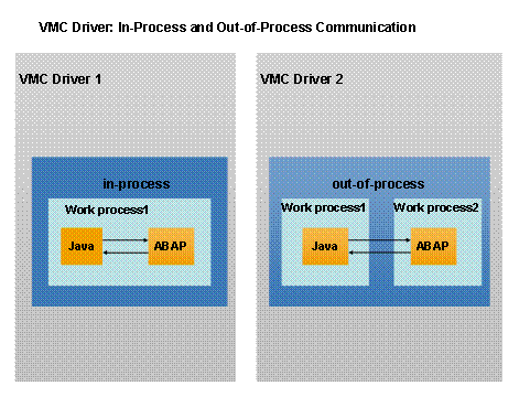 This graphic is explained in the accompanying text