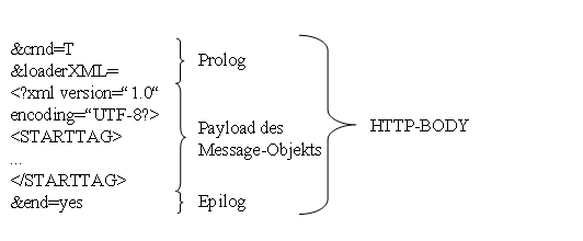 This graphic is explained in the accompanying text