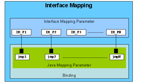 This graphic is explained in the accompanying text