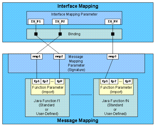 This graphic is explained in the accompanying text