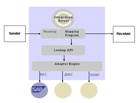 This graphic is explained in the accompanying text