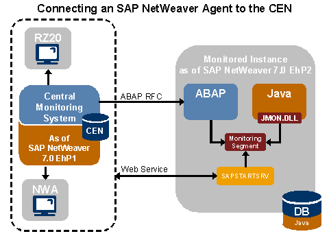 This graphic is explained in the accompanying text