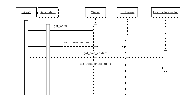 This graphic is explained in the accompanying text