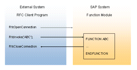 This graphic is explained in the accompanying text