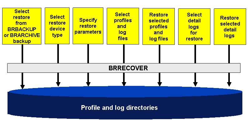This graphic is explained in the accompanying text. This graphic is explained in the accompanying text.