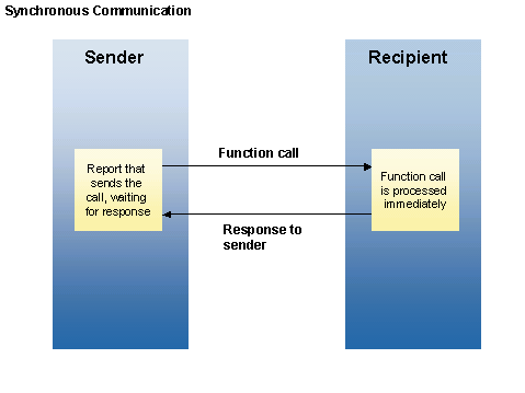 This graphic is explained in the accompanying text