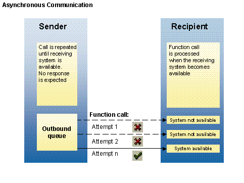 This graphic is explained in the accompanying text