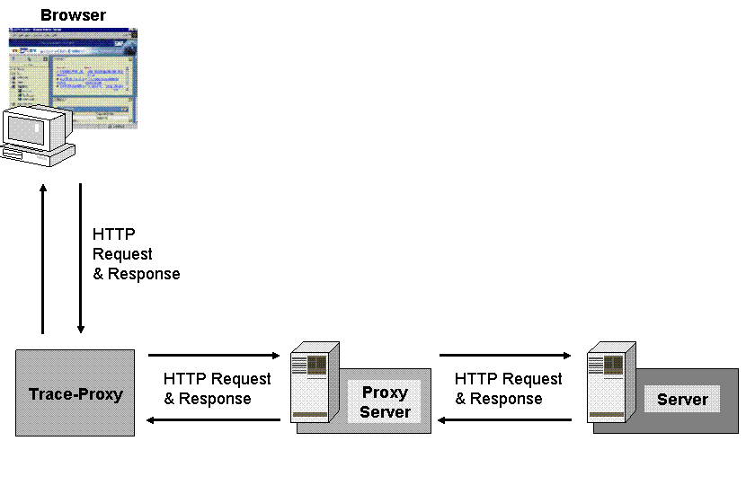 This graphic is explained in the accompanying text.