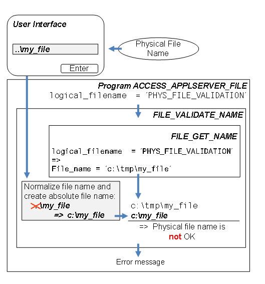 This graphic is explained in the accompanying text