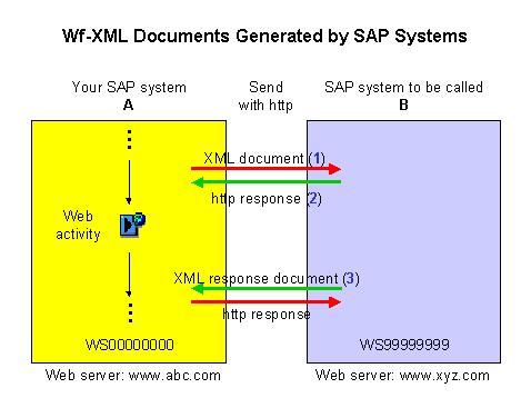 This graphic is explained in the accompanying text