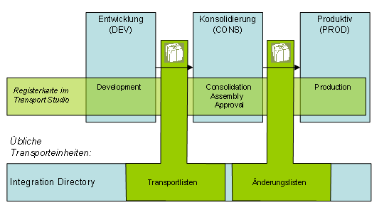 This graphic is explained in the accompanying text
