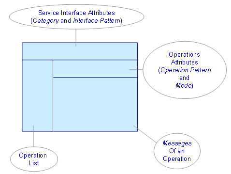 This graphic is explained in the accompanying text