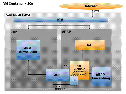 This graphic is explained in the accompanying text