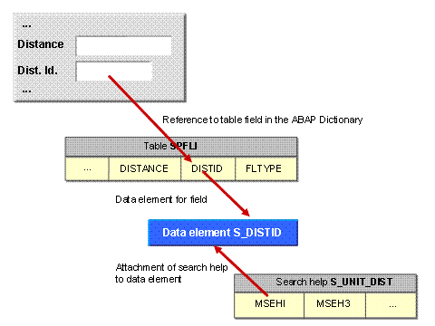 This graphic is explained in the accompanying text