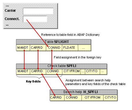 This graphic is explained in the accompanying text