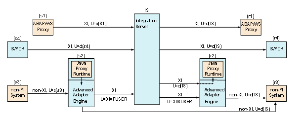 This graphic is explained in the accompanying text