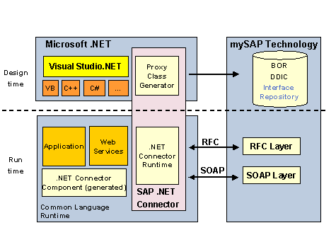 This graphic is explained in the accompanying text