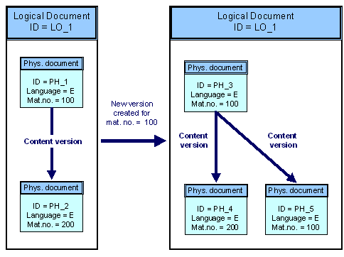 This graphic is explained in the accompanying text