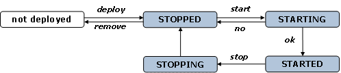 This graphic is explained in the accompanying text