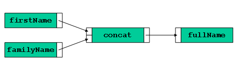 This graphic is explained in the accompanying text