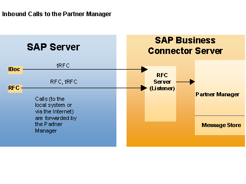 This graphic is explained in the accompanying text