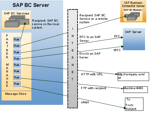 This graphic is explained in the accompanying text