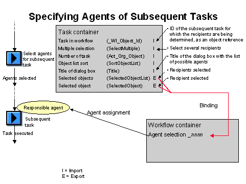 This graphic is explained in the accompanying text