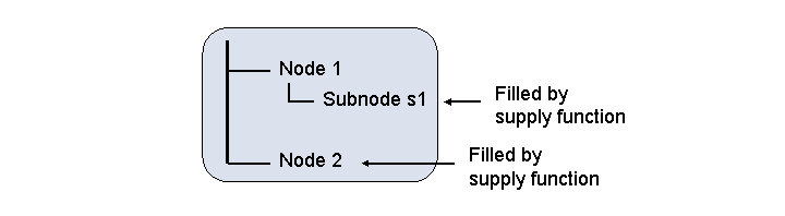 This graphic is explained in the accompanying text.