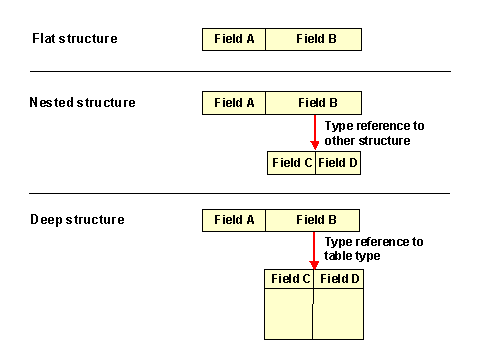This graphic is explained in the accompanying text