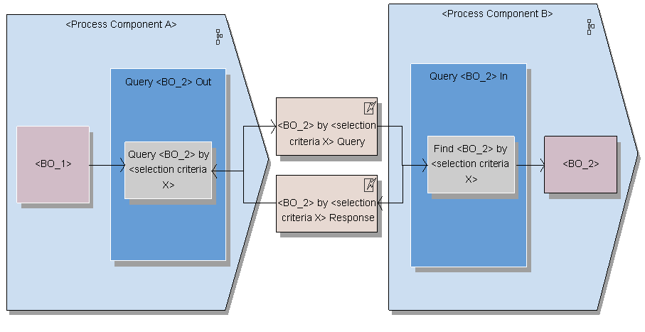 This graphic is explained in the accompanying text.